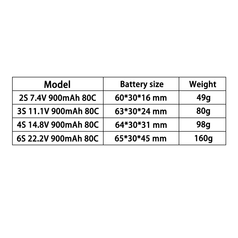 Batterie LiPo TERANTY 2S 3S 4S - Drone Rc Link avis et prix