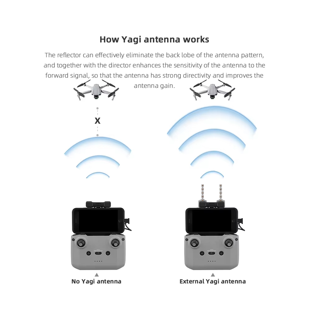 BRDRC-Antenne Yagi 5.8GHz pour - Drone Rc Signal avis et prix